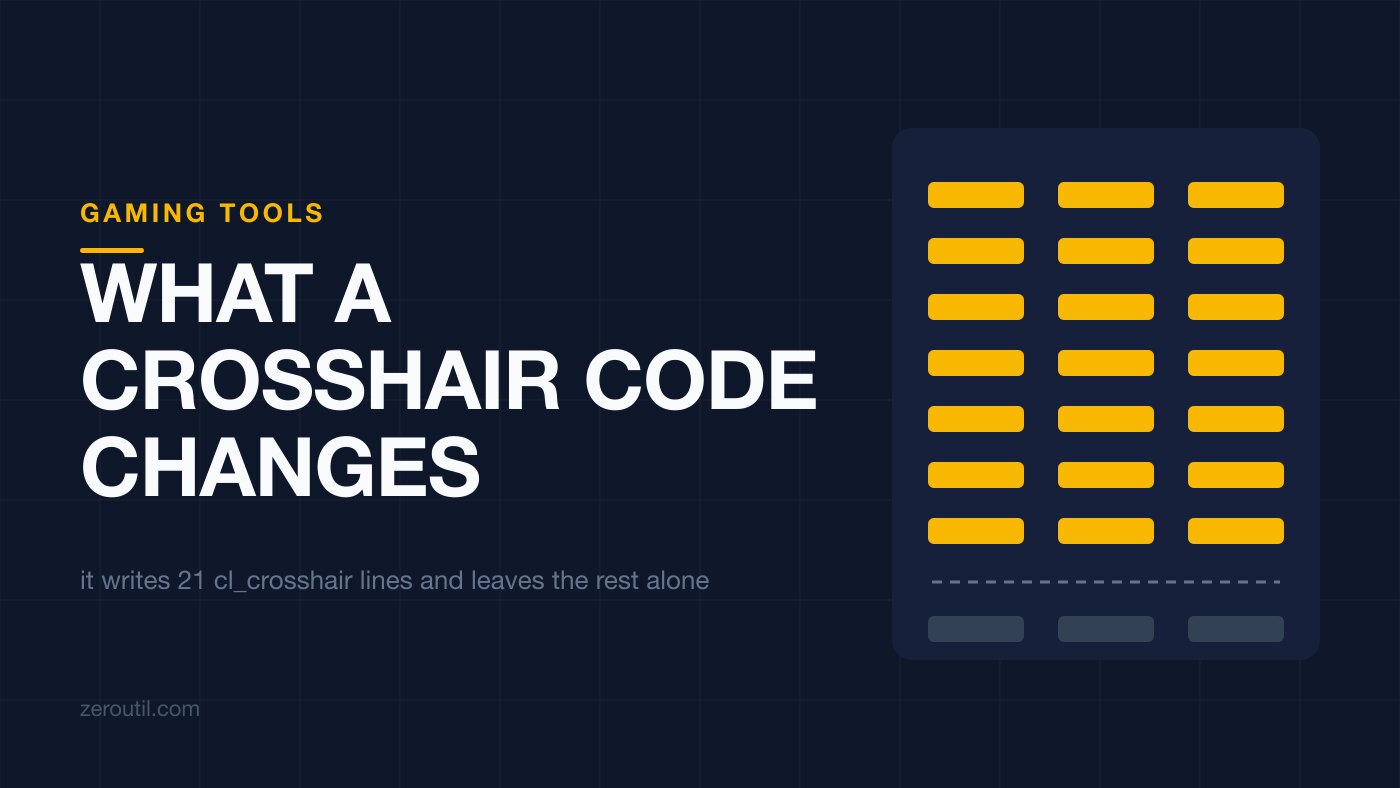Title card on a dark grid. Kicker GAMING TOOLS, headline WHAT A CROSSHAIR CODE CHANGES, and the line: it writes 21 cl_crosshair lines and leaves the rest alone. A panel shows a block of 21 small amber marks above a dashed divider, with a few grey marks set apart below it.