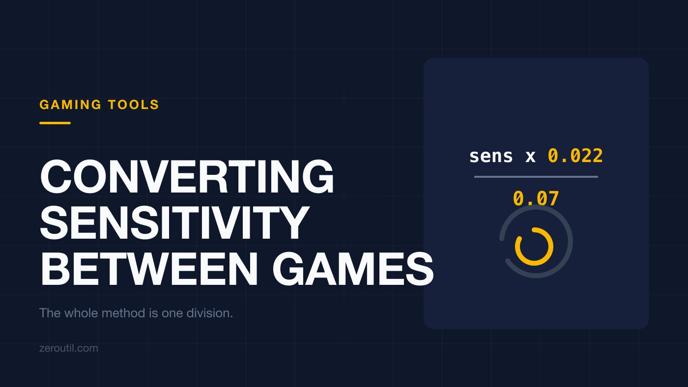 Title card on a dark grid. Kicker GAMING TOOLS, headline CONVERTING SENSITIVITY BETWEEN GAMES, and the line: the whole method is one division. A panel shows the fraction sens x 0.022 over 0.07 with the two constants in amber, above two turn-circle arcs of different length.